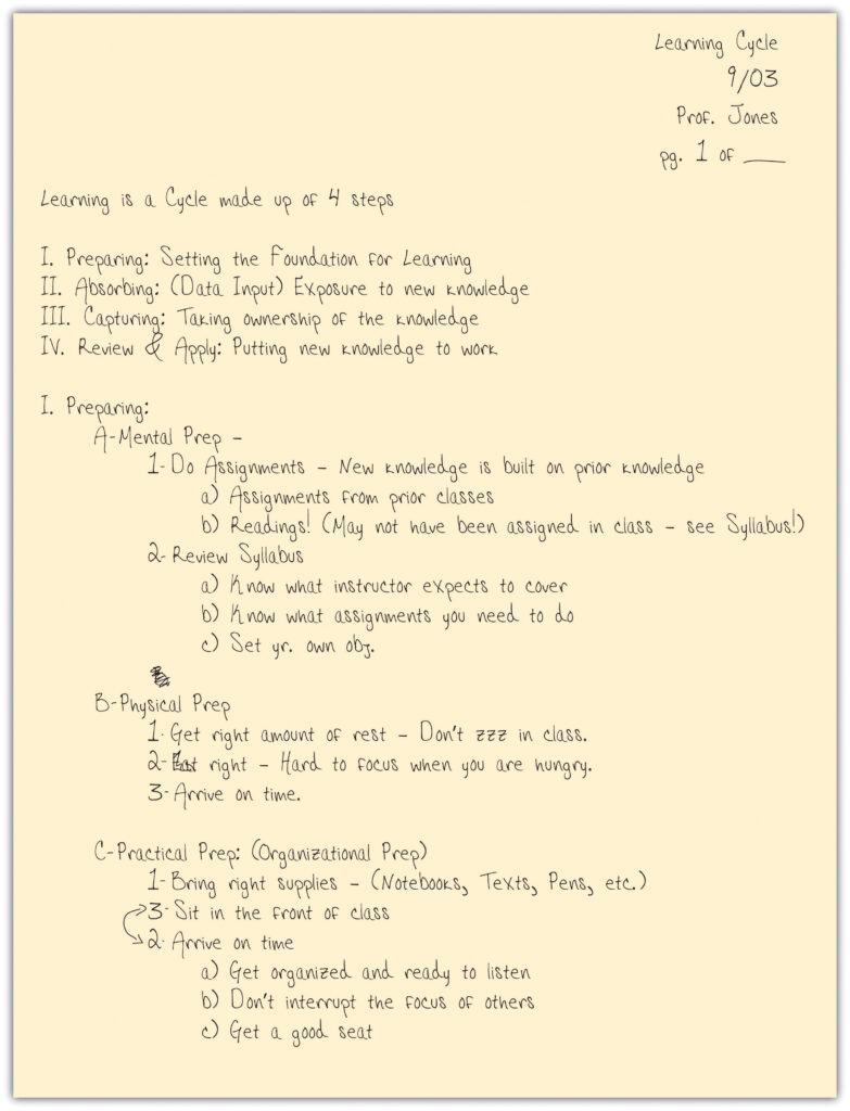A piece of paper showing the outline method of note taking. Writing is organized into tiers.