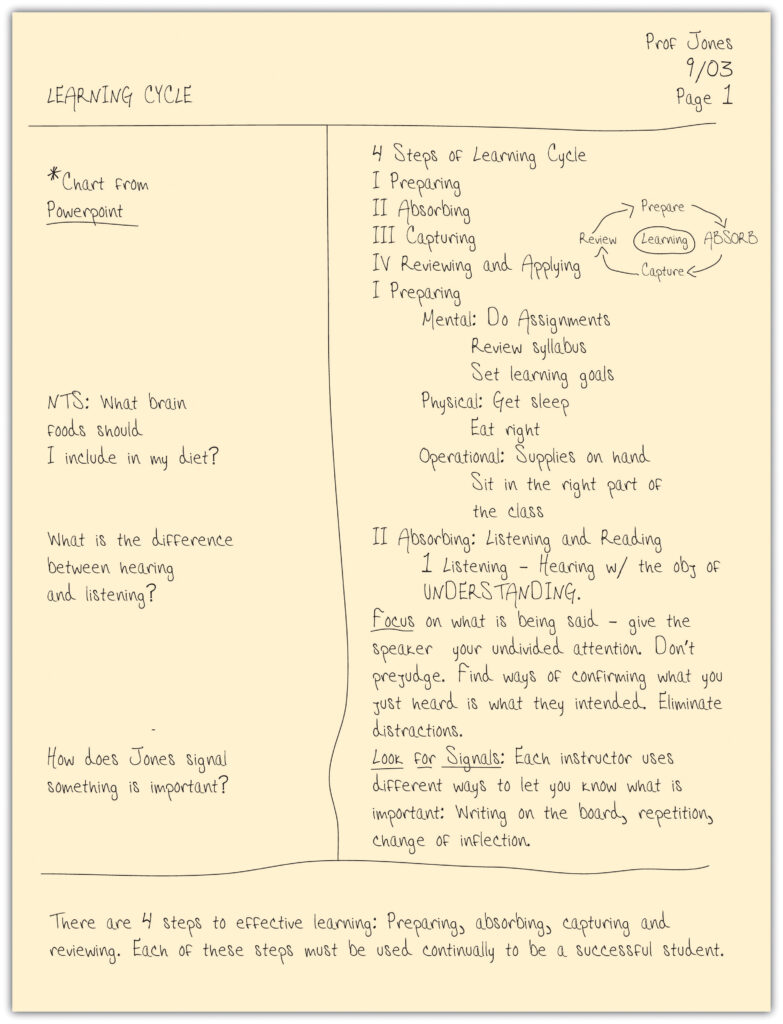 A piece of paper with the Cornell Method of note taking. Details follow in text.